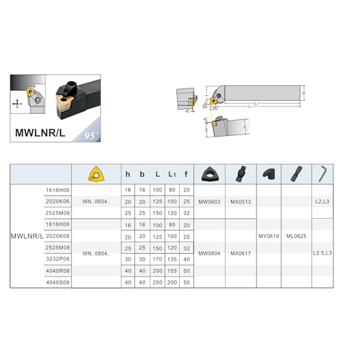 1pcs MWLNR2020K08 Internal Turning Tools Holder CNC Lathe Cutter Cutting Tool Parts for WNMG08 Carbide Inserts - size: 2-MWLNR2020K08