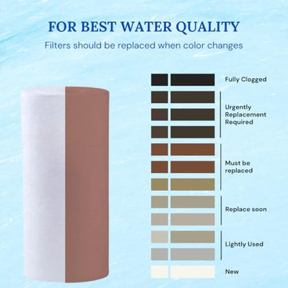 Baleen Filters 40" x 2.5" 5 Micron Depth Sediment Filter Cartridge Replacement for HDX SBC-25-4005, Shelco MB5-40, Pentek PD-5-40 (20 Pack)