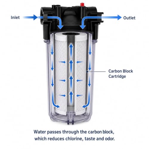 CFS Big Blue Filter Housing Kit, 10 x 4.5 in, 1 in NPT, Carbon Block - size: 10 x 4.5 in Big Blue, 1 in NPT