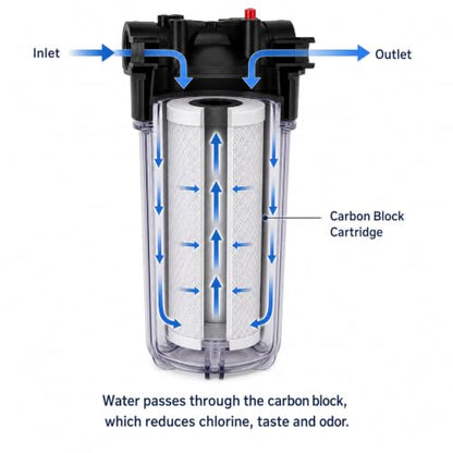 CFS Big Blue Filter Housing Kit, 10 x 4.5 in, 1 in NPT, Carbon Block - size: 10 x 4.5 in Big Blue, 1 in NPT