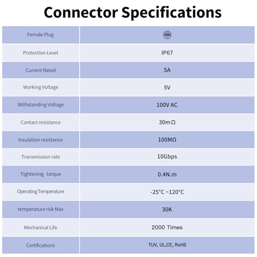 CNLINKO LP-16 Type-C 3.1 Data Circular Connector IP67 Waterproof Electrical Plug with 1M Cable Assemblies Metal Socket for Industrial Use - style: Plug with 1M Cable/Metal Socket