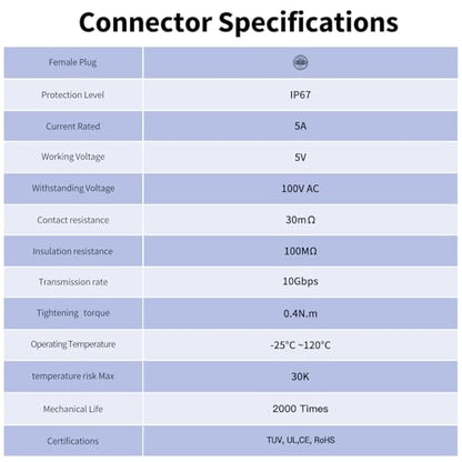 CNLINKO LP-16 Type-C 3.1 Data Circular Connector IP67 Waterproof Electrical Plug with 1M Cable Assemblies Metal Socket for Industrial Use - style: Plug with 1M Cable/Metal Socket