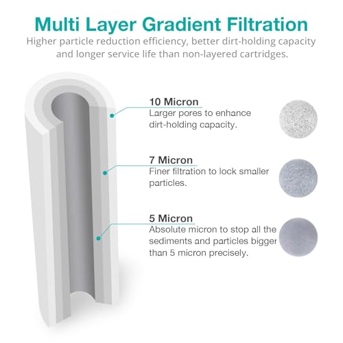 SimPure 5 Micron 10" x 2.5" Whole House Sediment Water Filter Cartridge - size: 24 Count, style: Polypropylene
