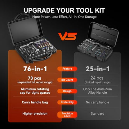 76 in 1 Magnetic Multi Bit Ratchet Screwdriver Set with S2 Steel Bits