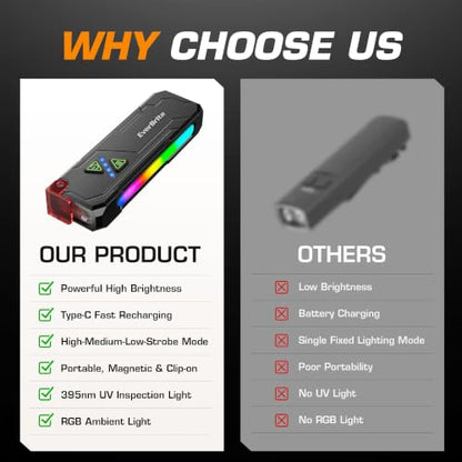 EverBrite Flat Rechargeable EDC Flashlight with RGB/UV Light for Home - color: Black