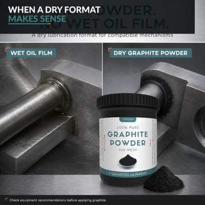 TITGGI Graphite Powder, 1 Quart Jar, Fine Black Graphite Raw