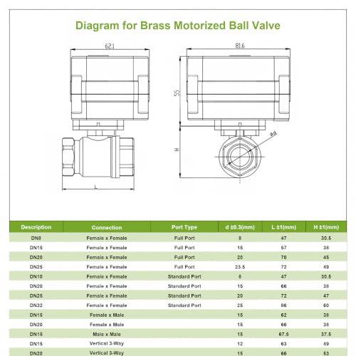 U.S. Solid 1" NPT Motorized Ball Valve with US Plug 110VAC Brass Electrical Ball Valve,Auto Return, Normally Closed, IP65 - size: 1 Inch, style: Brass(IP 65)
