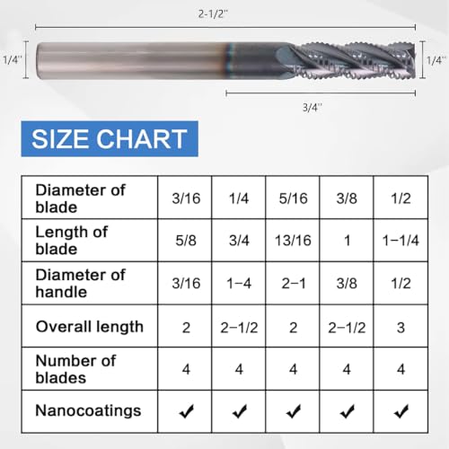 NZ 1/4" 4-Flute Roughing End Mill - size: 1/4*3/4*2-1/2*4F