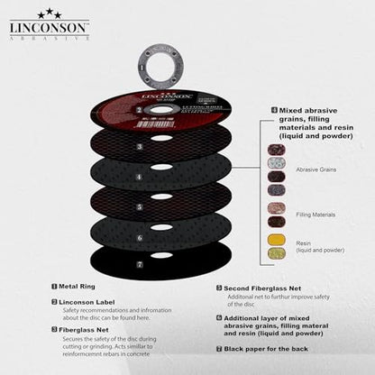 LINCONSON 25 Pack 3 Inch Cut Off Wheel for Metal & Stainless Steel Used On Angle Grinder 3”x1/24”x 3/8" Flat Disc (SD 3020F) - style: 3 Inch 25 Pack