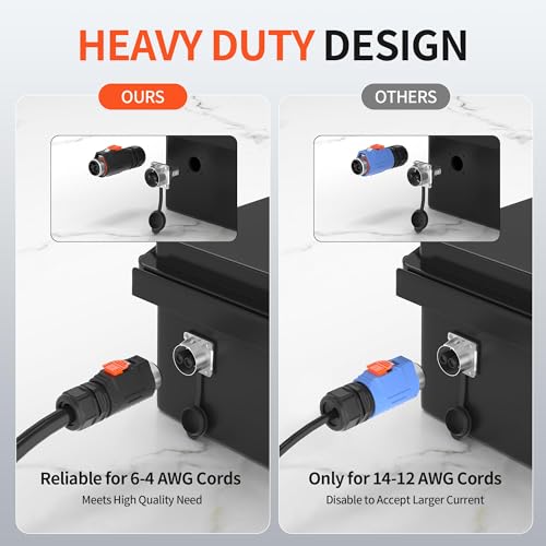RVMARINEPAT 100 Amp Trolling Motor Plug and Receptacle Set - 6 to 4 AWG Wire Circular Connector - Fast Locking 2 Pin 12V-48V Power Connector - Waterproof for Marine Boat