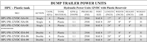 Magister Hydraulic Pump 12V DC Single Acting Power Unit with 8 Quart Plastic reservoir Max Pressure 2600 - color: Single Acting, size: 8 QTs