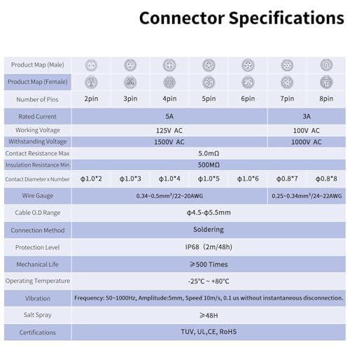 CNLINKO M12 Waterproof Connector PBT Plastic DC 12V Cable Panel Mount for AV System (2 Pin) - size: 2-Pin, style: Plug without Cable