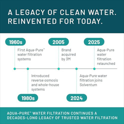 3M Aqua-Pure AP900 Series Whole House Water Filter Cartridge AP917HD-S - style: AP917HD-S Replacement Cartridge for AP904 System