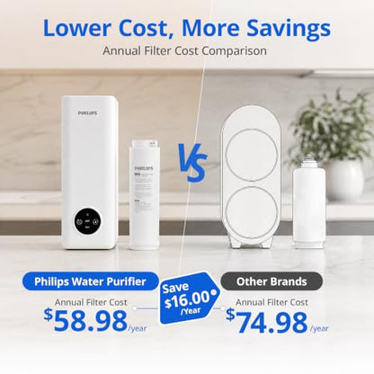Philips Reverse Osmosis Water Filter System，400G Under Sink Water Filter - size: Standard‑Flow Model