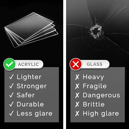 Clear Acrylic Square Blank 5" Plexiglass DIY Project Piece .118 Inch Thick Tile for Product Displays and Replacing Broken Glass by Marketing Holders - size: 6"
