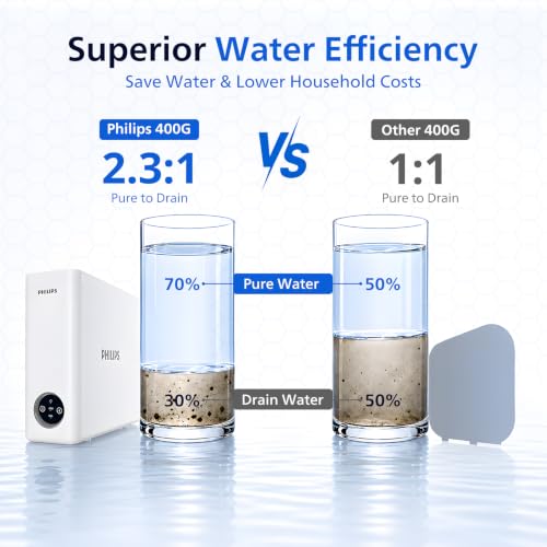 Philips Reverse Osmosis Water Filter System，400G Under Sink Water Filter - size: Standard‑Flow Model