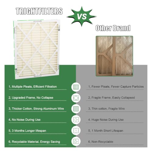 TRIGHTFILTERS 16x20x1 Air Filter MERV 11 HVAC Furnace Filter Pleated 2 Pack - size: 16x20x1