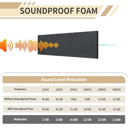 TroyStudio Sound Proof XPE Foam Highly Tear-Resistant, Self-Adhesive 13" x 78" Acoustic Heat Shield Closed Cell Foam Sheet - Waterproof Noise Vibration Thermal Insulation Roll for Home, HVAC and Car - color: Black, XPE Foam, size: 13" x 78" x 0.4"