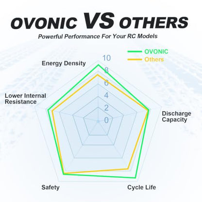 OVONIC 2S Hard Case Lipo Battery TRA Plug RC Car Battery 7.4V 120C Lipo for RC Car Trucks 1/8 1/10 RC Vehicles(2 Packs)