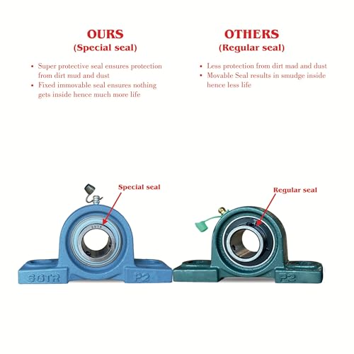 (2 Pack) Heavy Duty UCP210-31 Pillow Block Bearing, 1-15/16 inch Bore, Self-Aligning, Industrial Grade, AISI 52100 Chrome Steel Bearing Units, Solid Cast Iron Unit - size: UCP210-31