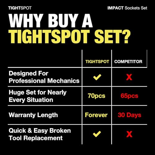 TIGHTSPOT 1/2" Drive 70pc Impact Socket MASTER SET with SAE & Metric from 5/16 Inch - 1-1/4 Inch, 8mm - 24mm, Standard/Deep Sockets with Extension Bars & Adapters & More - size: 1/2" Drive 70pc Impact Socket Set