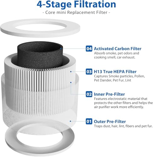 Core Mini Replacement Filter for LEVOIT Core Mini, CoreMini-P Air Purifier - color: White, size: 3 pack