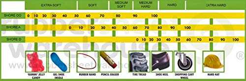 Rubber Sheet Warehouse .250" (1/4") Thick x 12" Wide x 12" Long -Cloth Inserted Neoprene Rubber Heavy Duty Strong Rubber to Tougher Projects - size: 1/4" thick 12" wide x 12" long, style: 1/4" Thick
