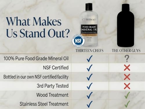 Thirteen Chefs Mineral Oil - 12oz Food Grade Conditioner for Wood Cutting Board, Countertop & Butcher Block, Lubricant for Knife or Meat Grinder - Safe USP Finish on Marble, Soapstone (Pack of 2) - size: 12 Fl Oz (Pack of 2)