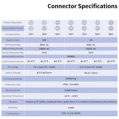 CNLINKO LP-16 IP68 Industrial Waterproof Connector Quick Plug Circular Connector PBT Plastic Shell Aviation Connector M16 2-9 Pin Flange Socket (2 Pin) - size: 2 Pin, style: 4-Hole Set/Plug without Cable