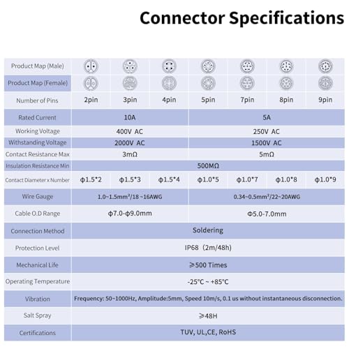 CNLINKO LP-16 IP68 Industrial Waterproof Connector Quick Plug Circular Connector PBT Plastic Shell Aviation Connector M16 2-9 Pin Flange Socket (4 Pin) - size: 4 Pin, style: 4-Hole Set/Plug without Cable