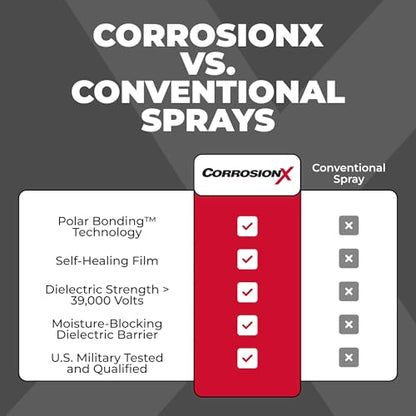CorrosionX Rust Inhibitor, Industrial-Strength Dielectric Corrosion Prevention, Lubricant & Penetrant for Marine, Automotive, Electronics & RV Use, Protects Bolts, Cables, Engines, Parts, 6oz Aerosol - size: 6oz Aerosol
