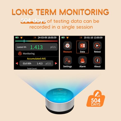 Radon Detector | 20-Year Radon Sensor | Long-Life Home Air Quality Monitor