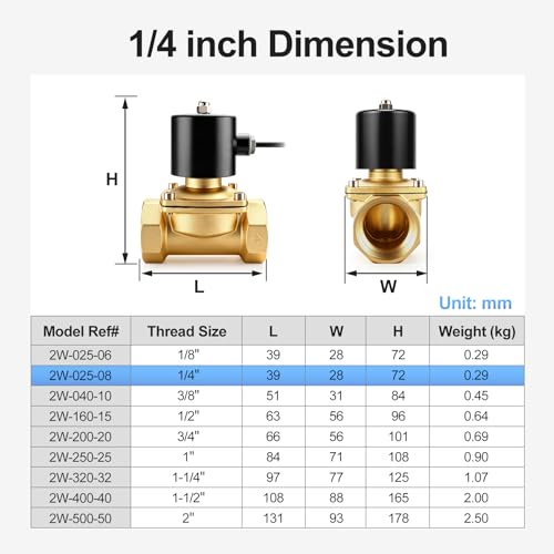 BAOMAIN 1/4" PT Brass Solenoid Valve AC 220V Normally Closed Valve - color: Normally Closed, size: AC220V