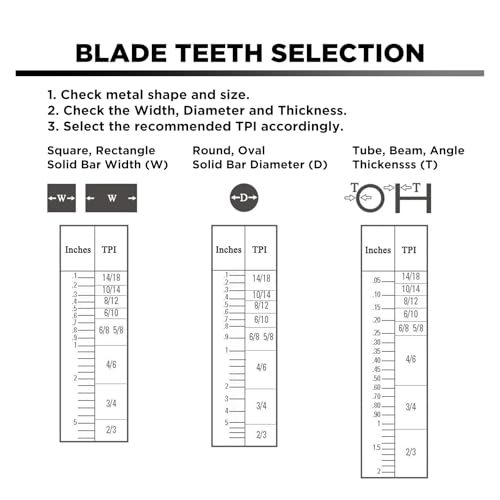 35-3/8 Inch Band Saw Blade 10/14 TPI for Milwauk* Portable Band Saw Blade, Replacement for Milwauk* Bandsaw Blades, 35-3/8" x 1/2" x .020" 10/14 TPI, 3-Pack - size: 35-3/8 Inch(14/18)