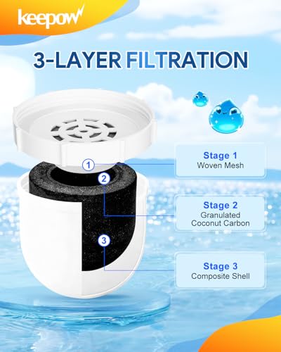 KEEPOW Filtered Replacement Filter Compatible with Clearly Filtered