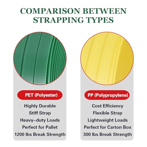 Banding Strapping Kit, Pallet Strapping Kit, Packaging Banding Tool with 5/8" Width, 1000' Length Polyester Strapping Coil Roll and Dispenser Box – Heavy Duty Certified 1200 lbs Break
