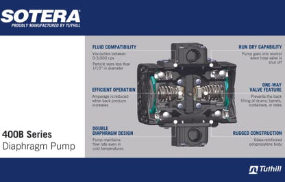 Fill-Rite SS425B 12V DC Chemical Transfer Pump Bundle with IBC Mount, Hose, & Suction Pipe - Heavy Duty Viscous Fluid Transfer Pump - Supports Continuous Usage, Dry Runs & Quiet Operation - style: 12V Tote Mount
