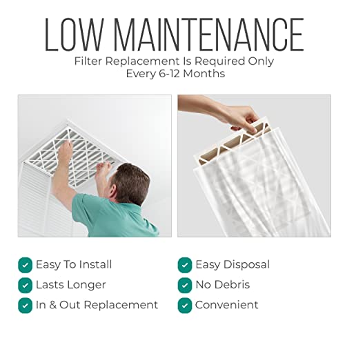 16x20x4 AC Furnace Air Filter Replacement - FC100A1003 HVAC Furnace Filters Merv 11 Filter Media, AC Filter with Homequip Disposal Bag, 2-Pack (Actual Size: 15.94 x 19.75 x 4.38 Inches)