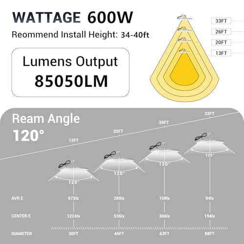 XYCN 2 Pack 600W UFO Led High Bay Light,120VAC,5000K Daylight Commercial Bay Lighting,IP66 Waterproof,85050LM,2550W MH/HPS with Plug Area Lighting for Warehouse/Shop/Workshop/Barn/Gym/Factory - size: 600W 2pack UFO high bay light