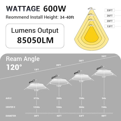 XYCN 2 Pack 600W UFO Led High Bay Light,120VAC,5000K Daylight Commercial Bay Lighting,IP66 Waterproof,85050LM,2550W MH/HPS with Plug Area Lighting for Warehouse/Shop/Workshop/Barn/Gym/Factory - size: 600W 2pack UFO high bay light