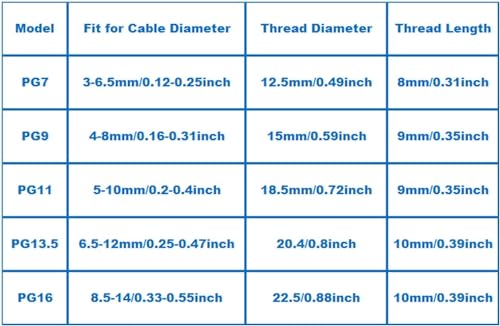SuperInk 40 Pcs Cable Gland - Plastic Waterproof Adjustable 3-14mm Cable Glands Joints Wire Protector PG7 PG9 PG11 PG13.5 PG16 Cable Connectors