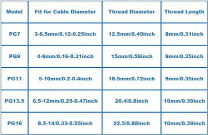 SuperInk 40 Pcs Cable Gland - Plastic Waterproof Adjustable 3-14mm Cable Glands Joints Wire Protector PG7 PG9 PG11 PG13.5 PG16 Cable Connectors