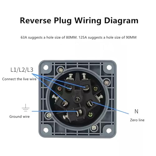 IEC60309 Waterproof CEE Industrial Reverse Plug Connector Surface Mounted Male Socket 4Pin 125A(UI Standard 100A) 380-415V 3P+E IP67 - style: Surface Mounted Socket(G)