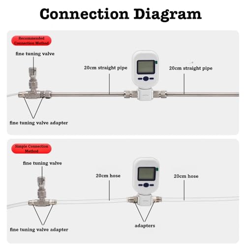 Digital Gas Flow Meter, Nitrogen Flow Meter, Portable Gas Mass Air Flow Meter, Compressed Air and Oxygen Flow Rate Meter Tester, Range 0-20L/min (MF5706)