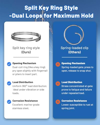 66pcs Stainless Steel Cotter Rings with Dual-Coil Design