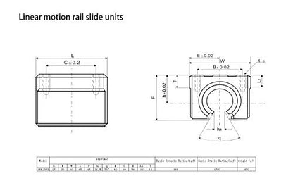 2 Pcs SBR25UU SBR25 UU 25mm Linear Bearing Motion Pillow Slide Block for 25mm Linear Guide Rail, Aluminum CNC Router Parts - size: SBR25