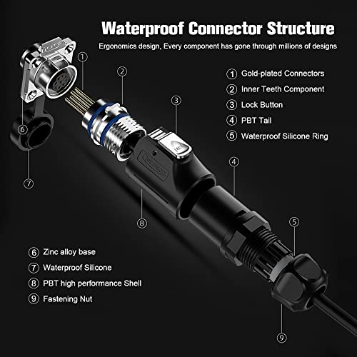 9 Pin Waterproof M16 Industrial Connector 5A 250V - style: 9 PIN