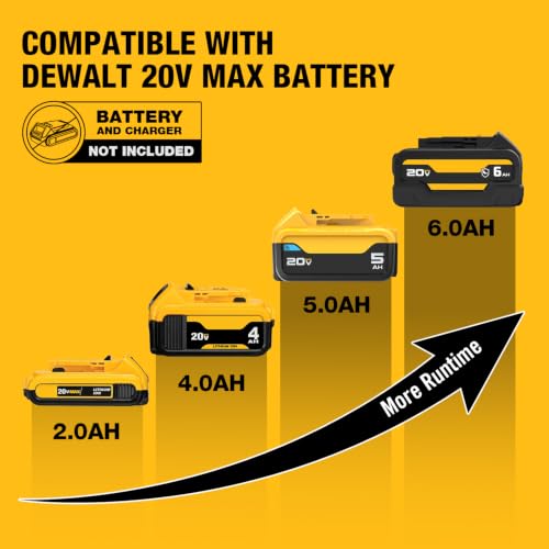 ReliaRoads 1500 Ft-lbs Cordless Impact Wrench, 1/2 Inch Impact Gun Compatible DeWALT 20V MAX Battery, Brushless Constant High Torque Impact Driver with 3 Speed, Tool Only (No Battery Included) - color: Grey