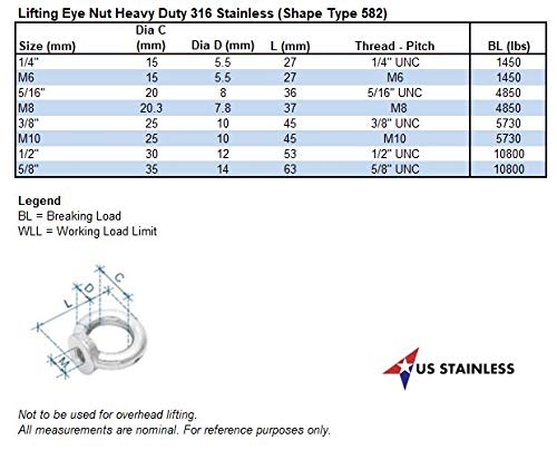 US STAINLESS Stainless Steel 316 Lifting Eye Nut 5/8" UNC Heavy Duty Marine Grade Pitch of 11 (Pack of 3) - size: 5/8" (Pack of 3)