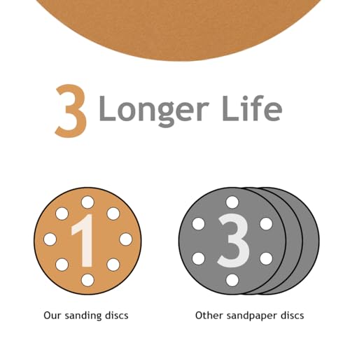 50 PCS 100 Grit 5 Inch 8 Hole Sanding Discs - style: 100 Grit,50-Pack